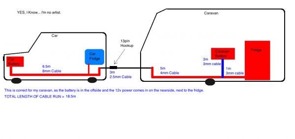 Caravan Wiring Diagram Uk Decalinspire
