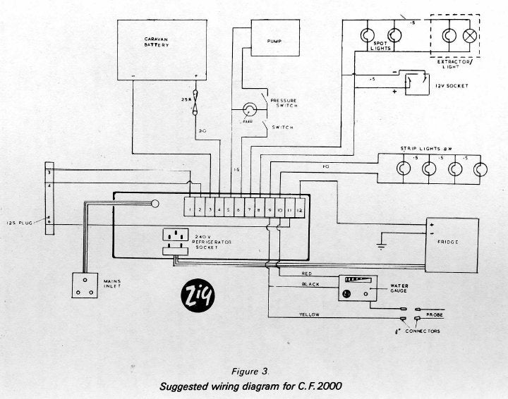 Cf2000 Zig Control Panel In Our 1983 Avondale - Avondale  