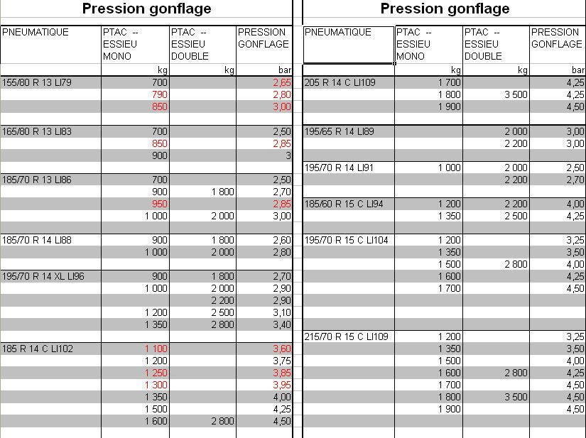 eriba tyre pressures hymer eriba caravans caravan talk caravan tyre pressure chart