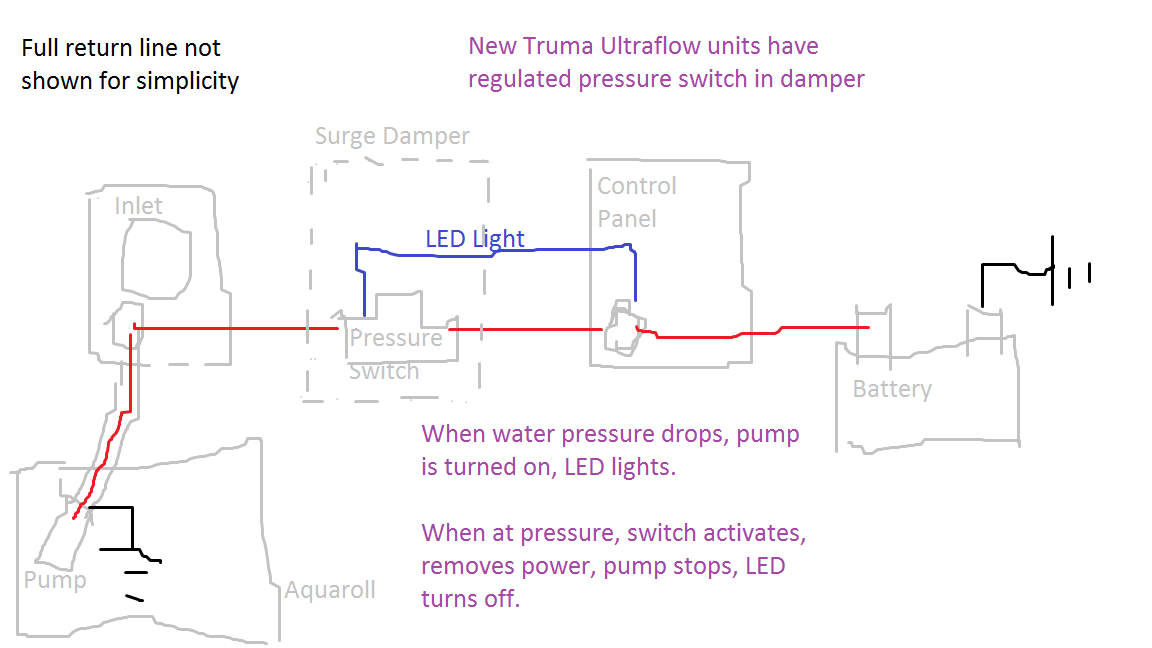 Rv Water Pump Switch Wiring Diagram from www.caravantalk.co.uk