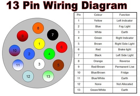 Swap 2 X 7  attach Plugs For 13  fasten Plug - DIY additions and  