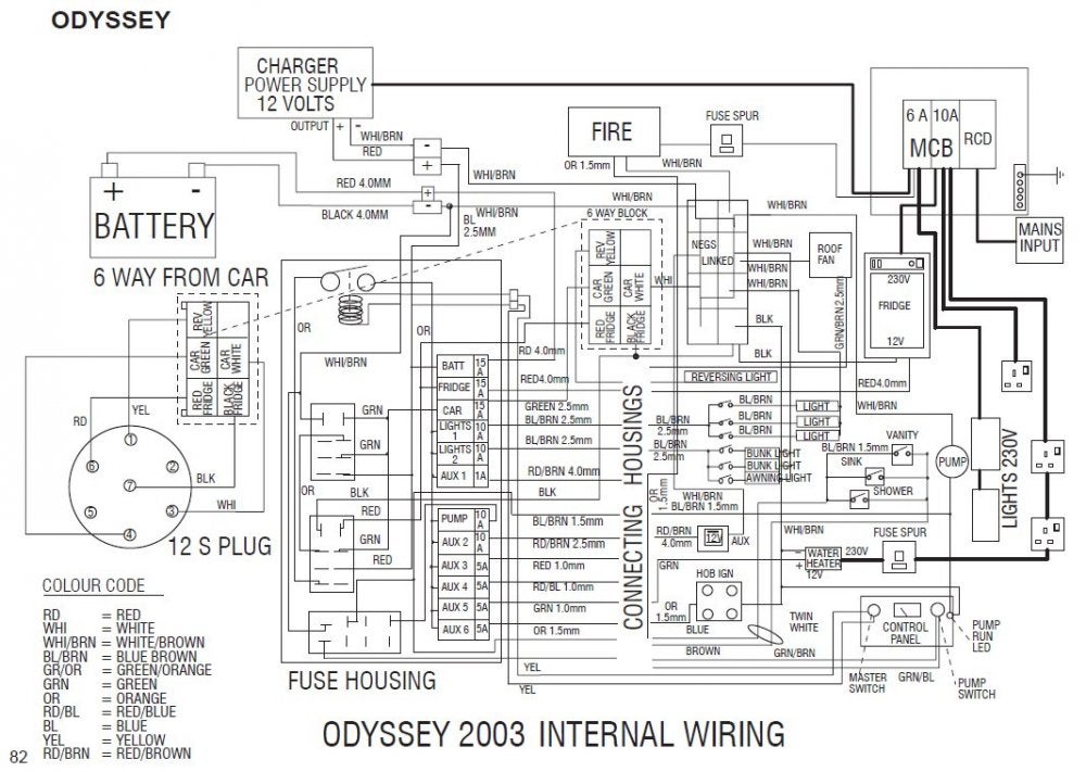Full Rewire - Caravan Electric - Caravan Talk elddis caravan wiring diagram 