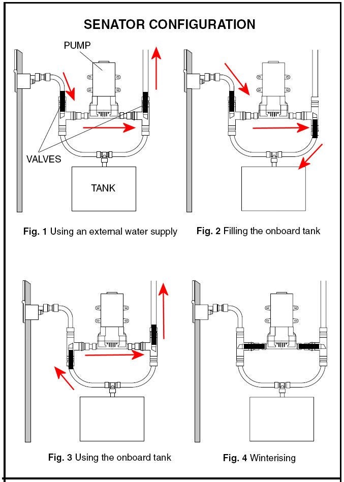 Adding an internal water tank - DIY additions and ... camp water system diagram 