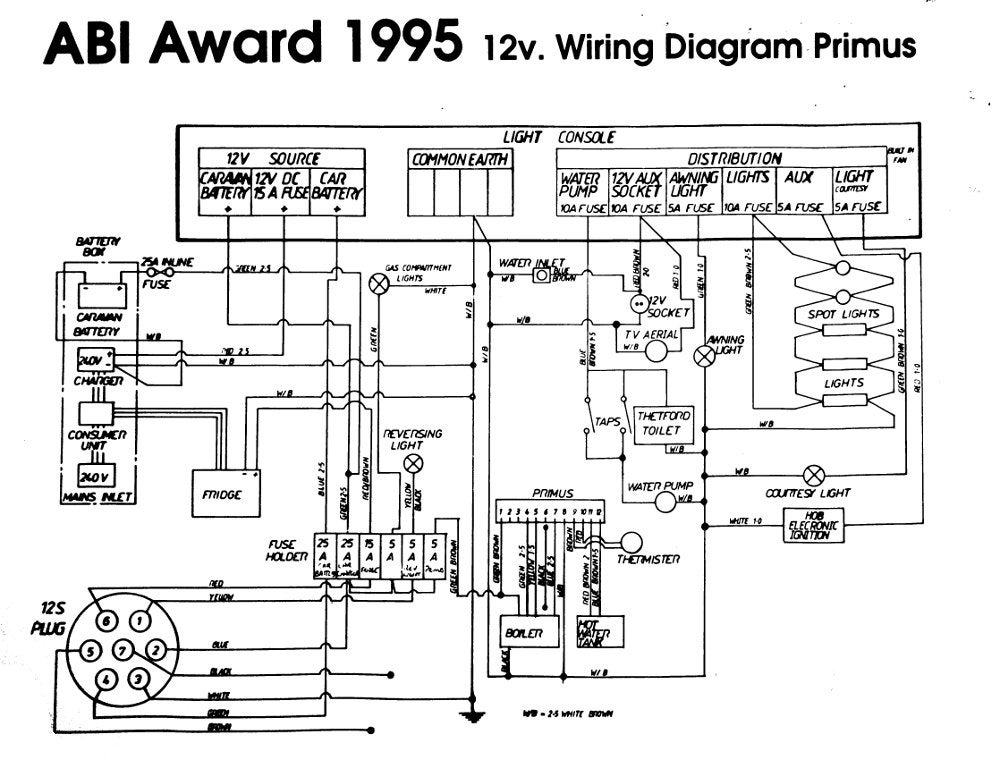 Ace Caravan Wiring Diagram - Wiring Diagram Networks