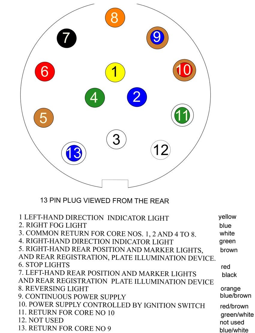 13 Pin  billboard Wiring Diagram Uk : Towbar Wiring Diagrams  