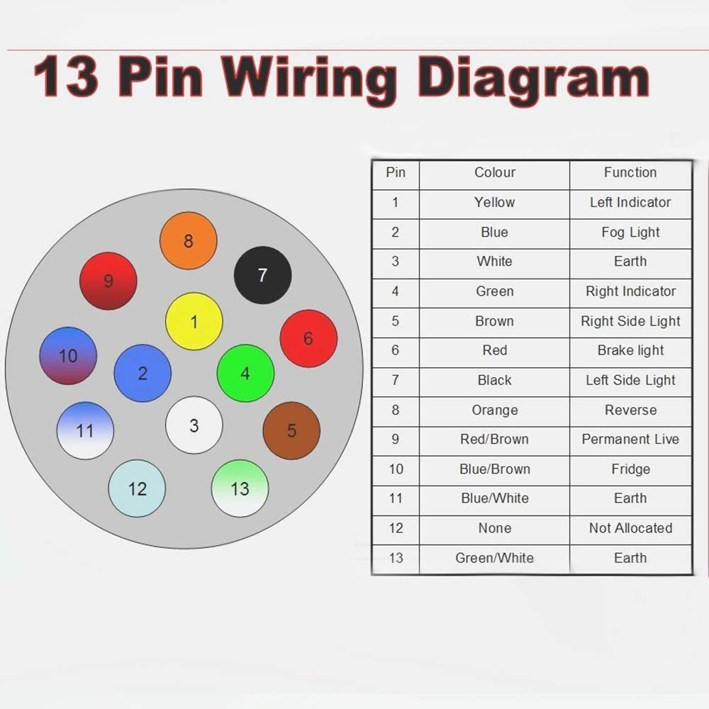 13 pin electrics again - Towcar Talk - Caravan Talk